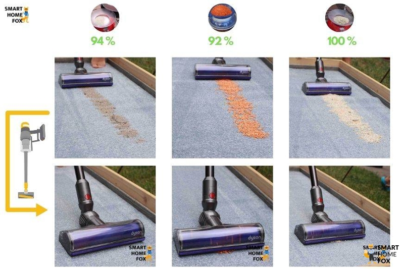 Nettoyer les tapis avec le Dyson V12 Slim